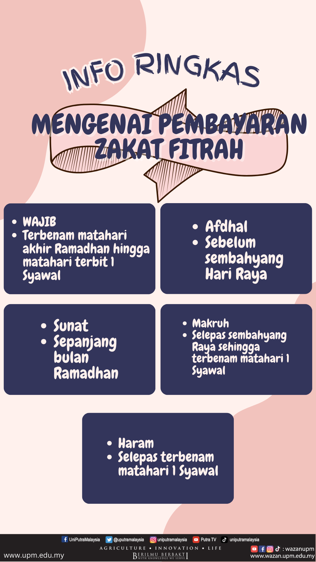 When someone forgets to pay zakat al-fitr, what actions need to be taken and how can it be resolved?